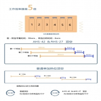 馨新仪器全自动顶空进样器对比