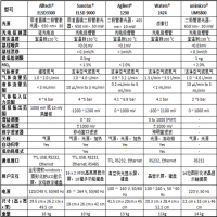 五大进口蒸发光品牌